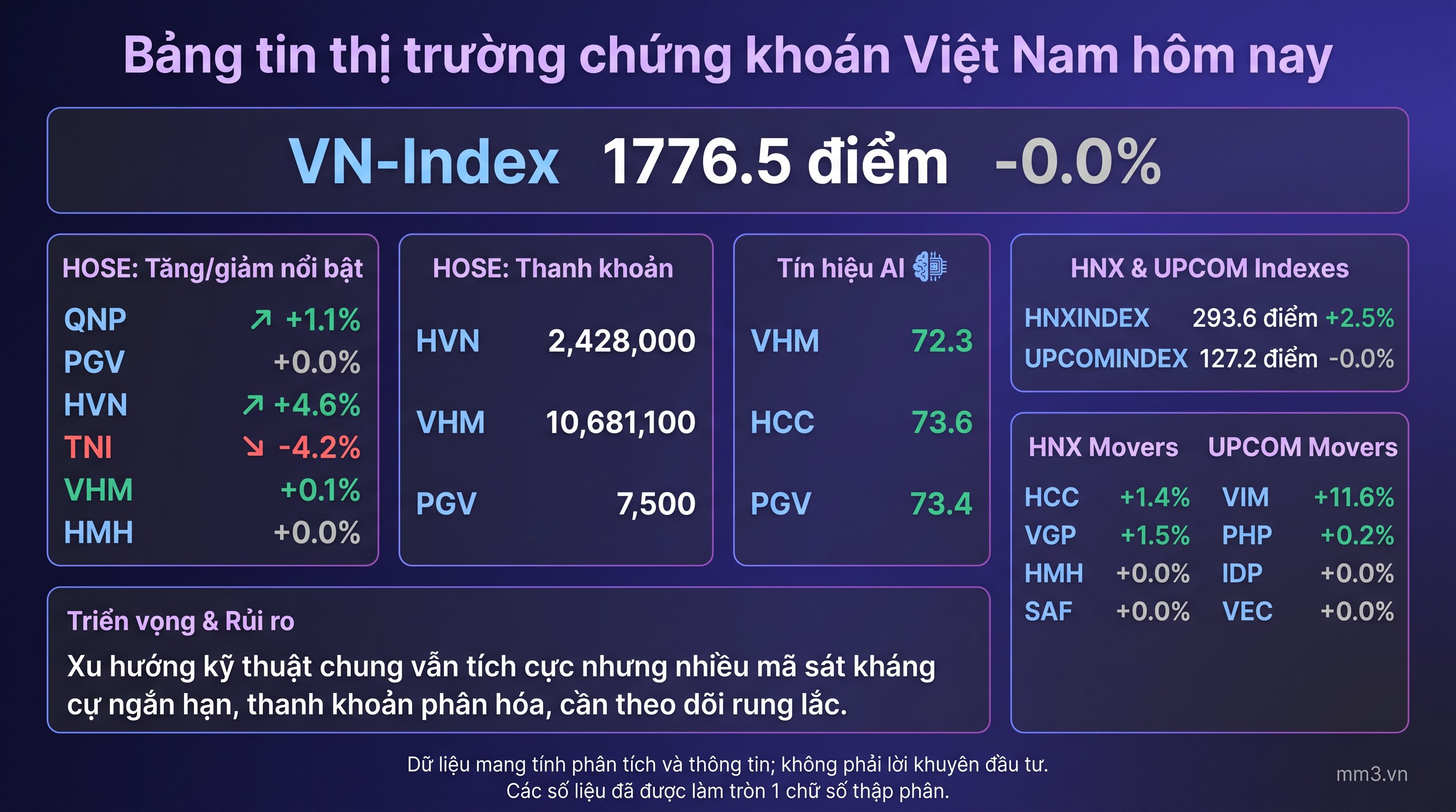 Thị trường cuối phiên 05/08: Dòng tiền phân hóa, nhóm vốn hóa lớn vẫn giữ nhịp