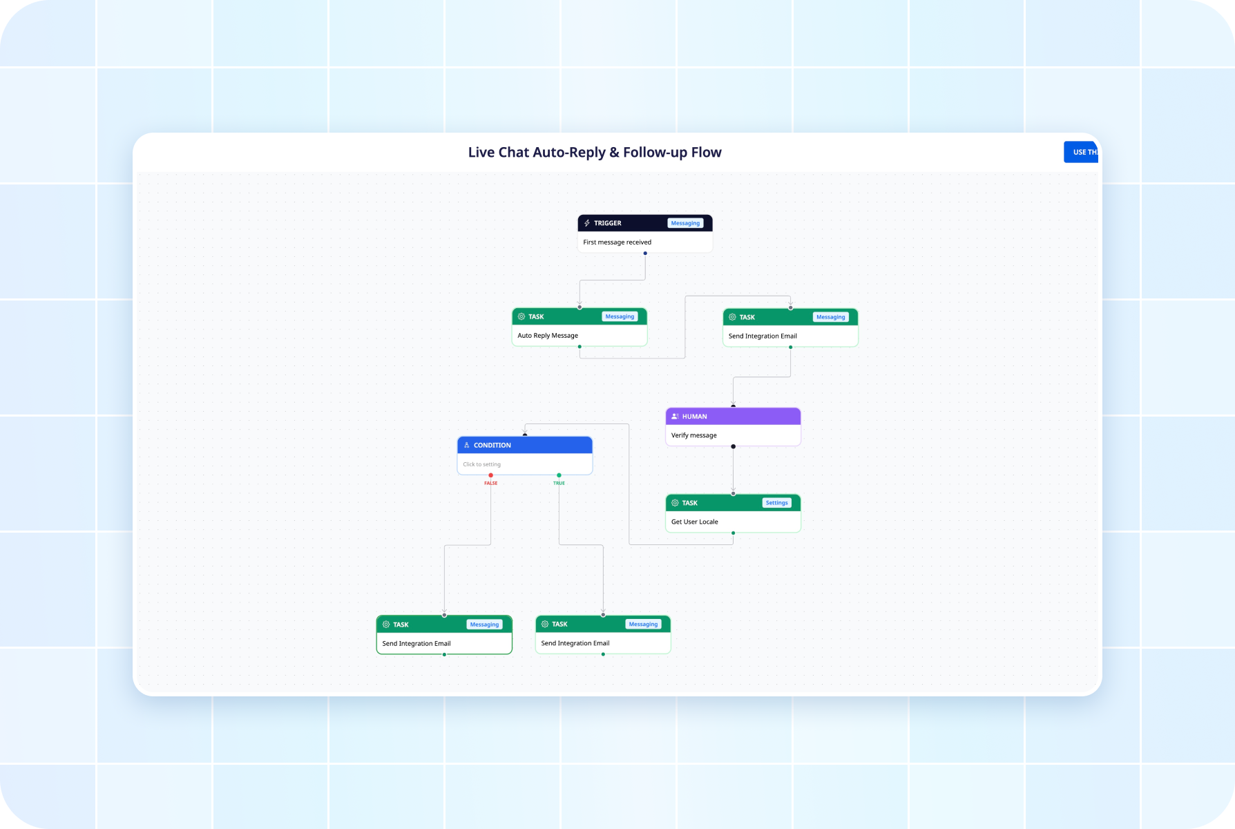 Comprehensive Channel Integration: Unlimited Customer Reach