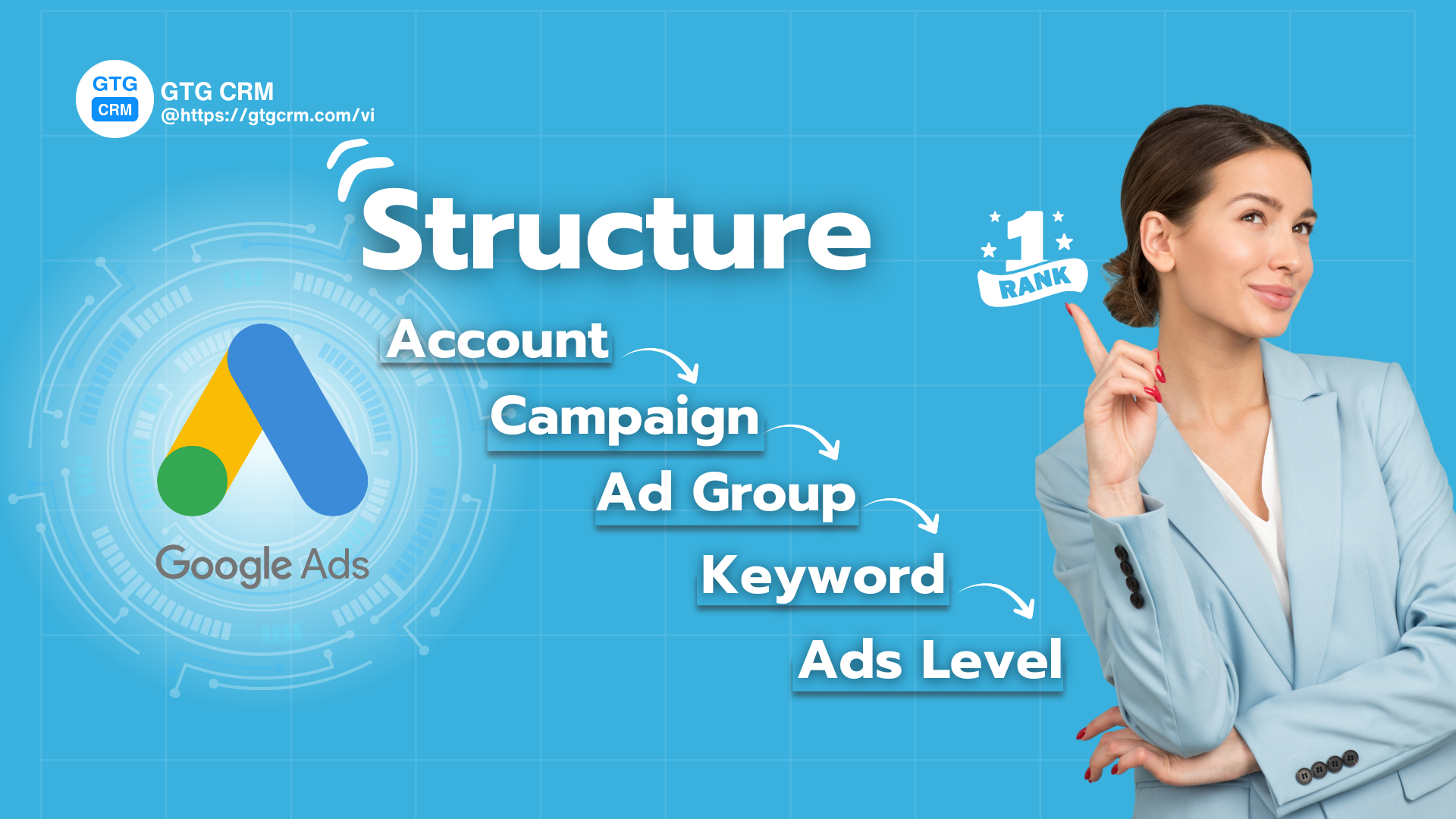 Standard Google Ads Campaign Structure: Focus on optimizing costs and increasing conversion rates