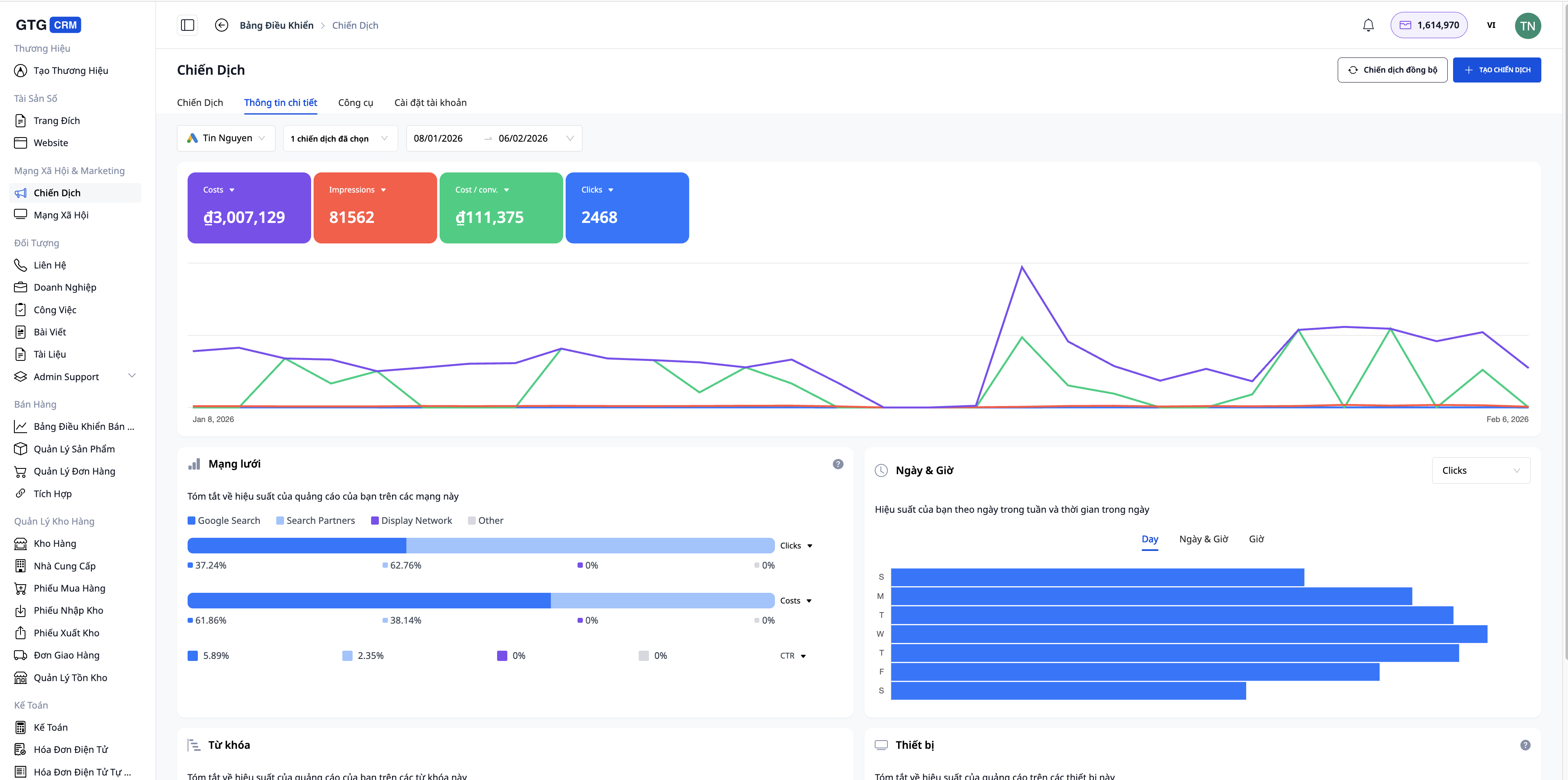 Tableau de bord pour la gestion des résultats des campagnes publicitaires