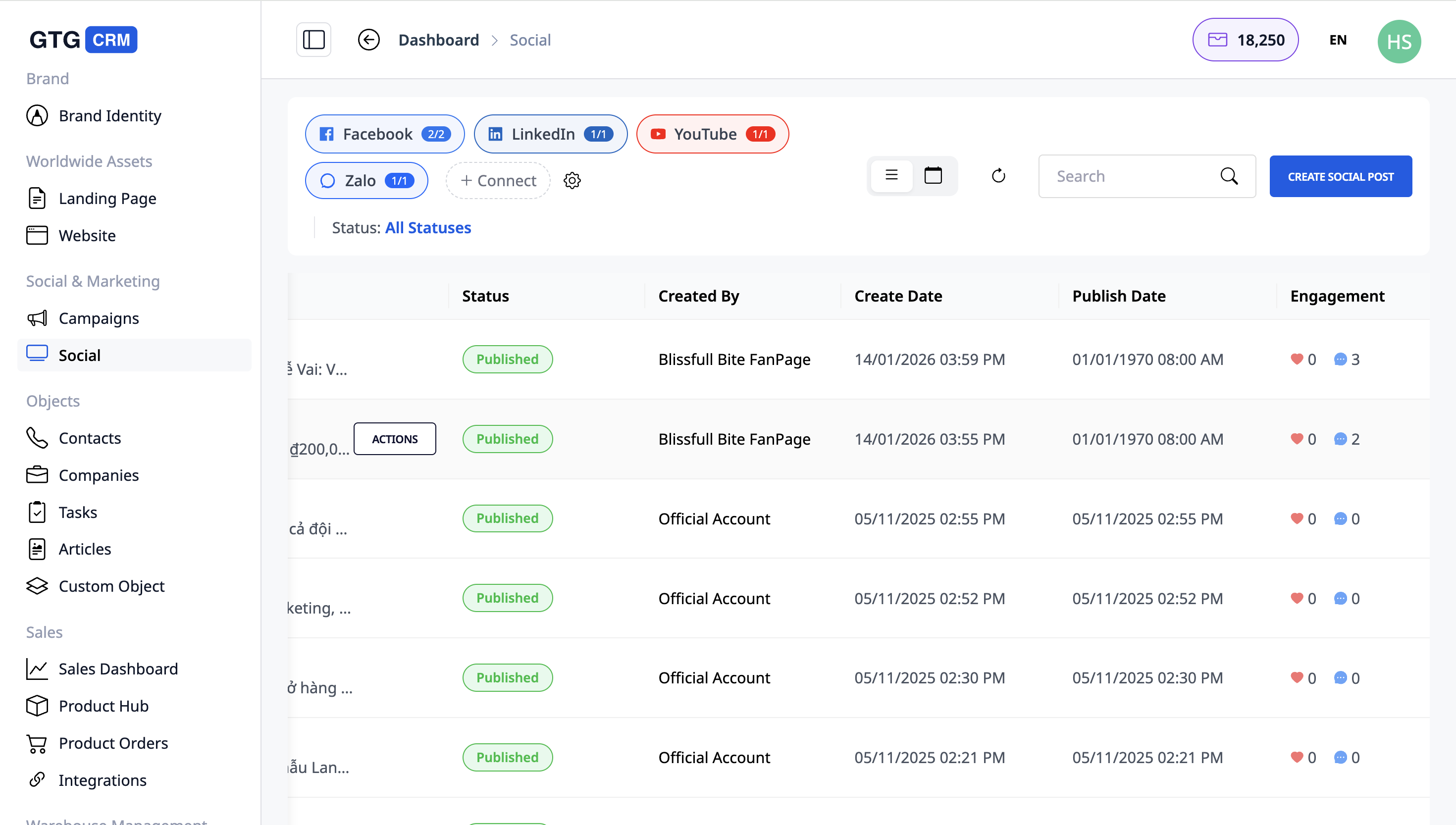 Interaction statistics