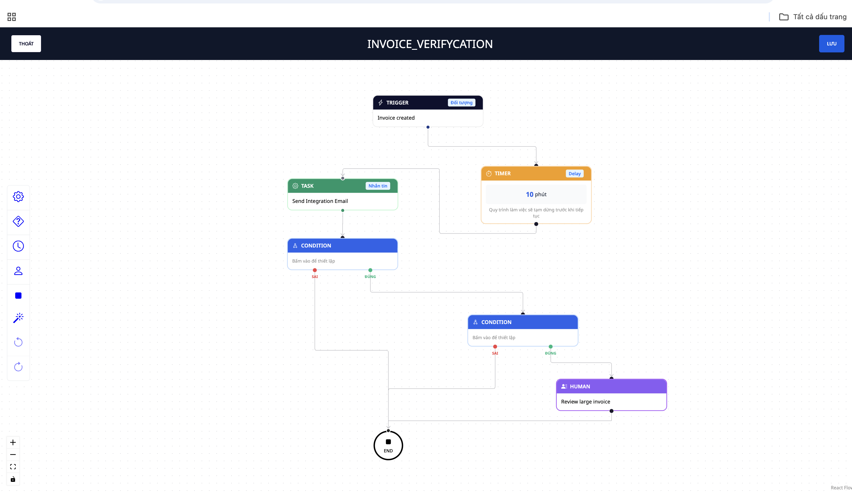GTG CRM 工作流程模板
