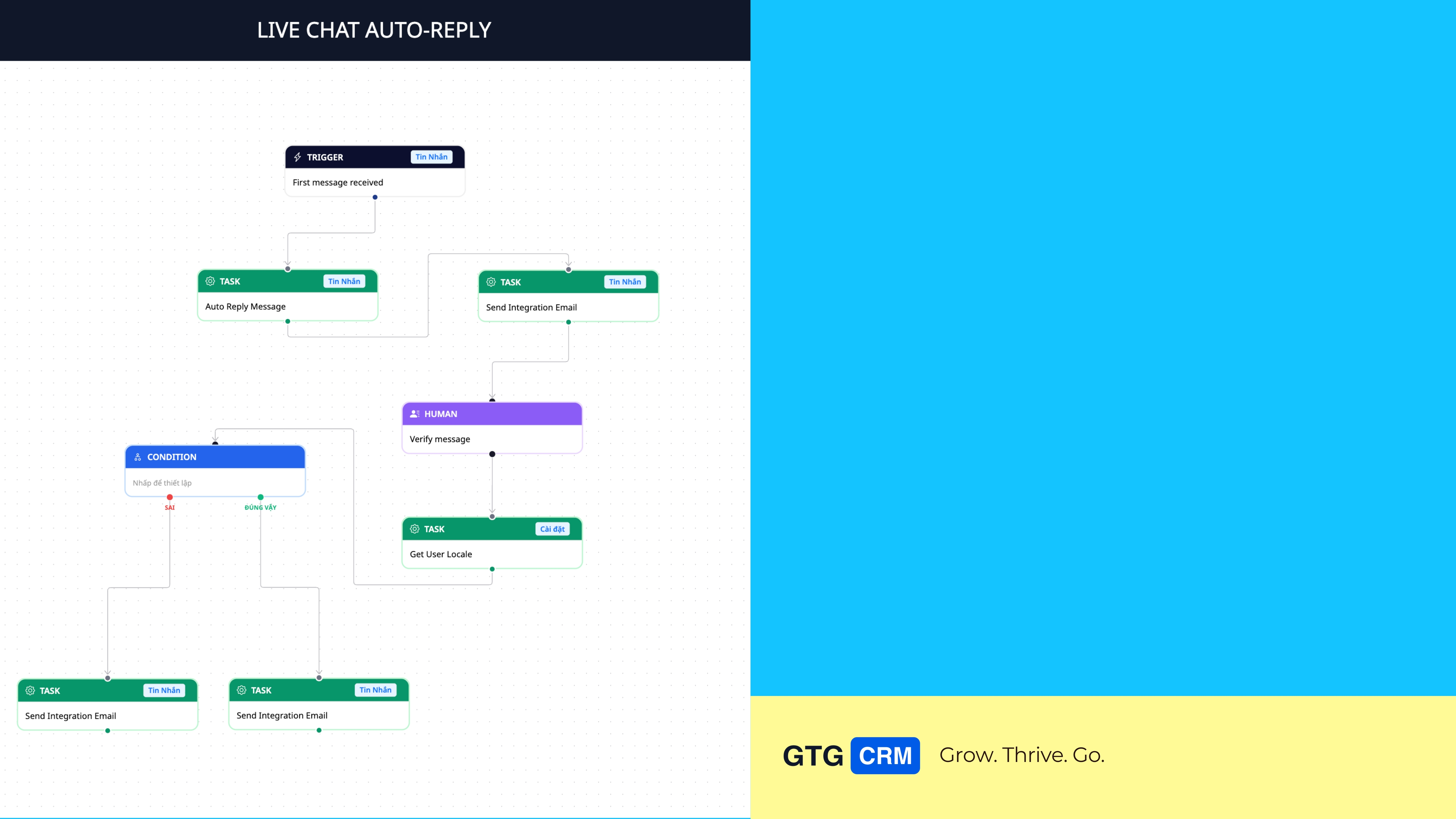 Automatizaciones: cree escenarios de desarrollo automatizados