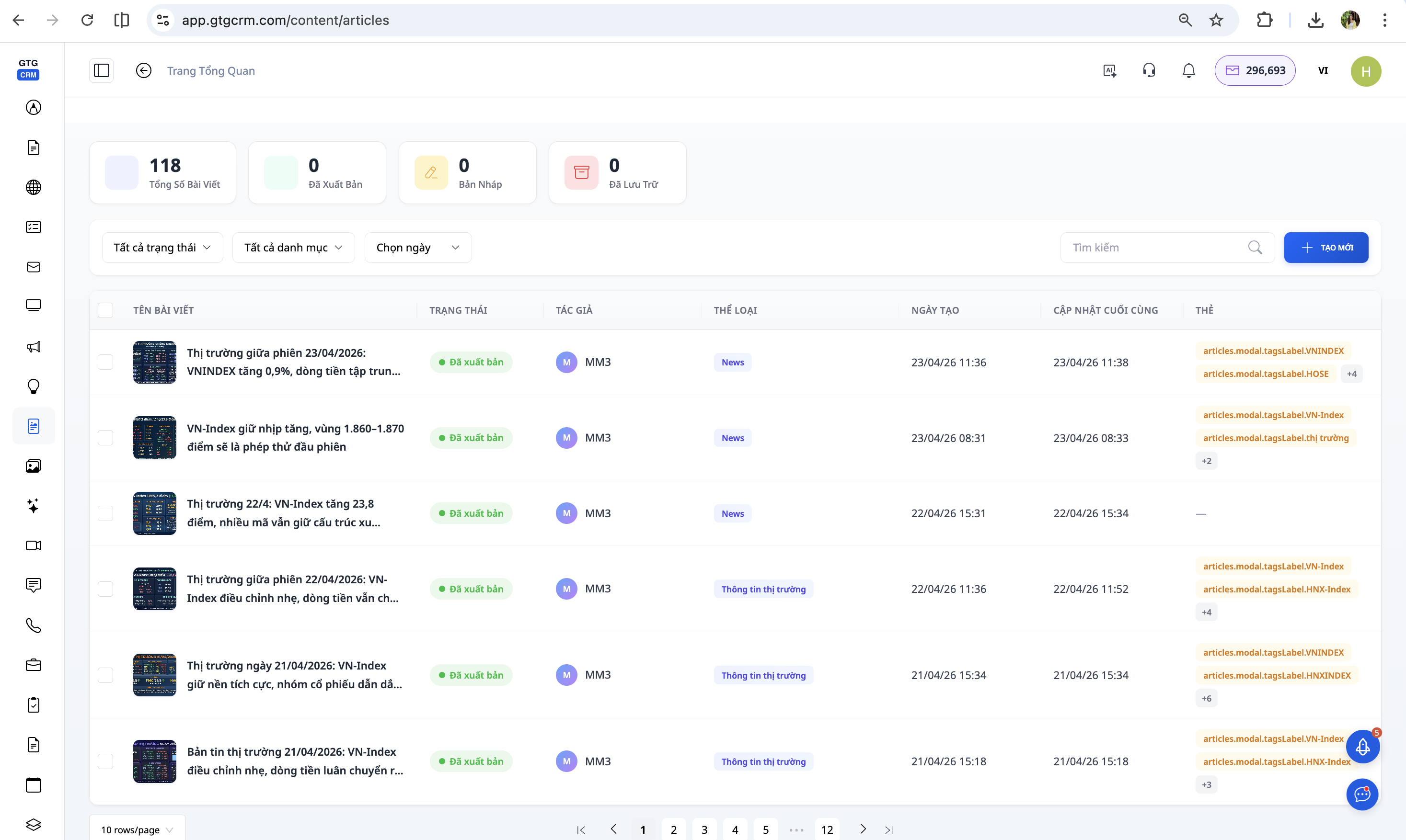 Bài viết do AI tạo tự động