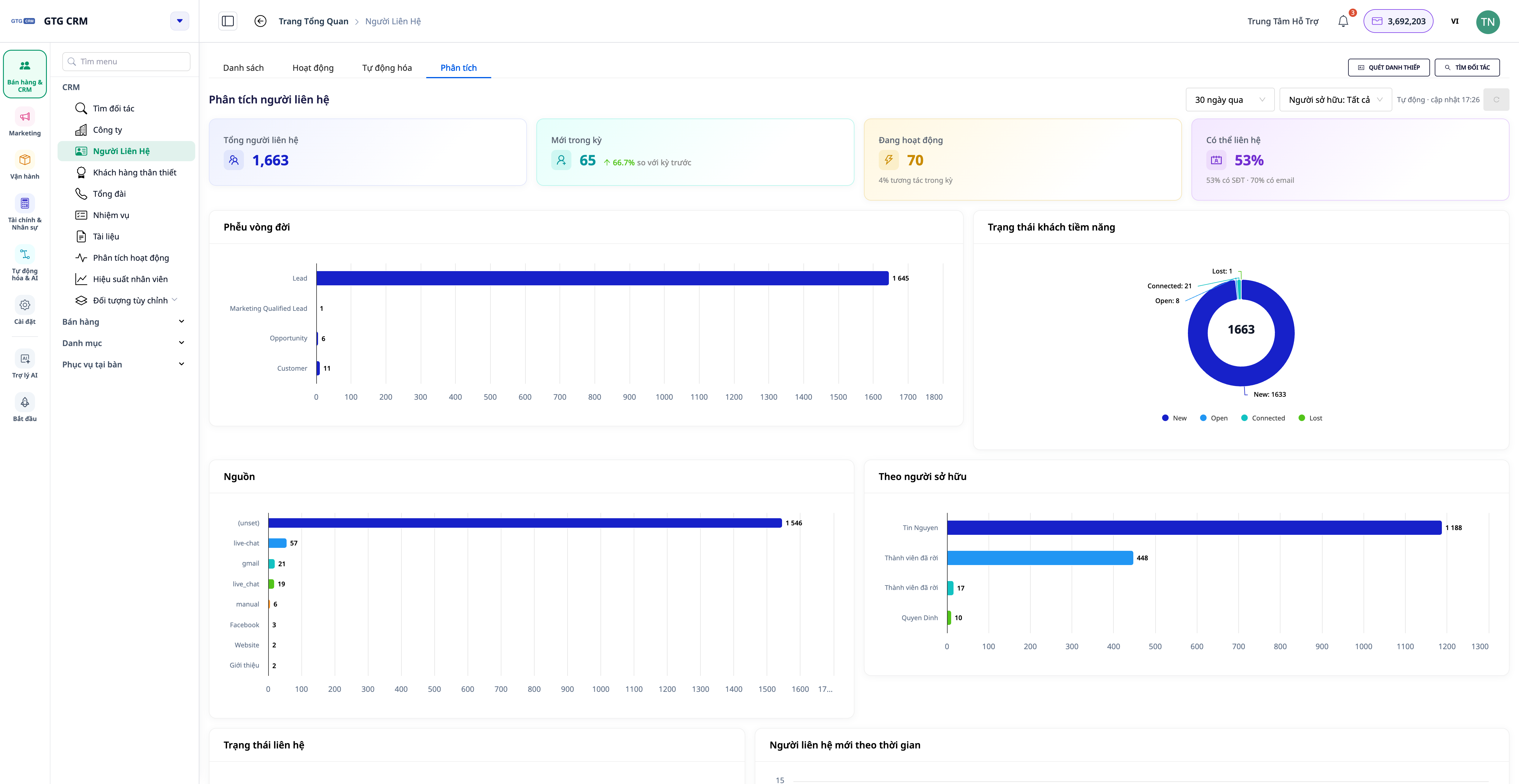 CRM-Übersicht in GTG CRM