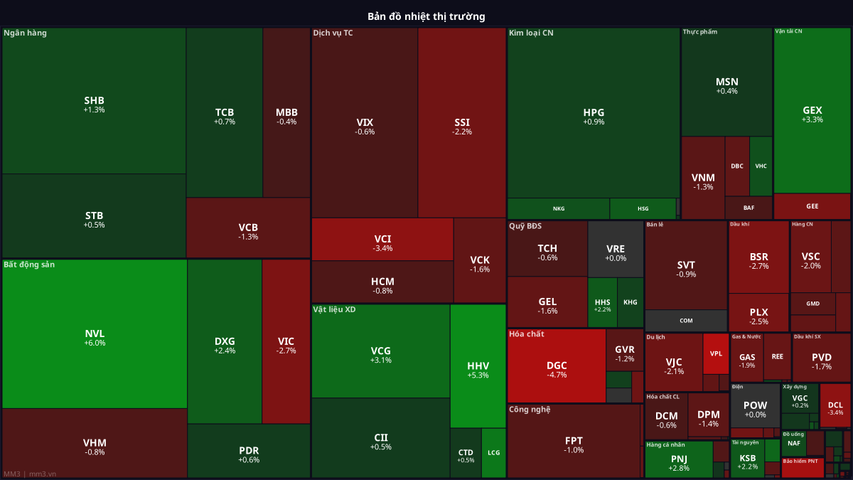 Market heat map as of April 9, 2026