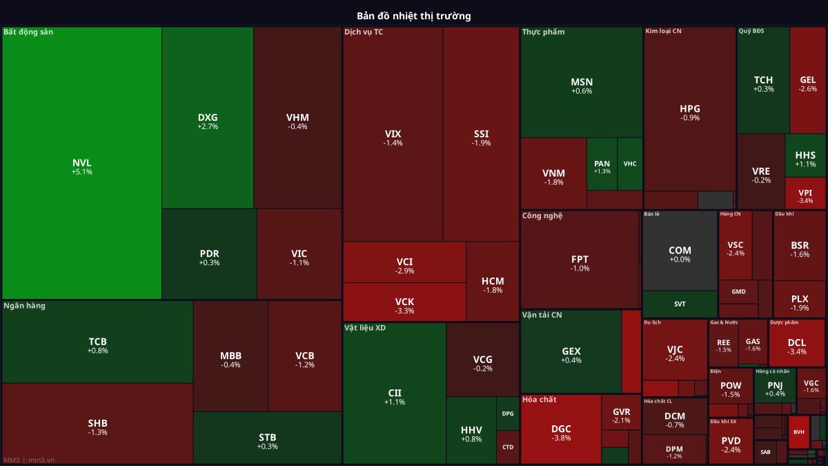 Market heat map during the trading session of April 9, 2026