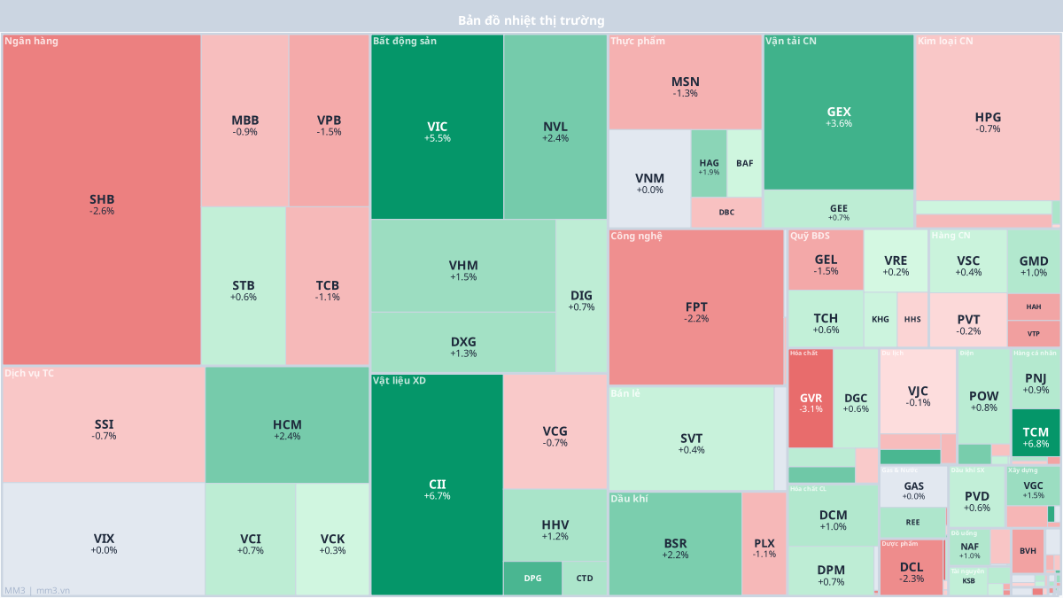 Market heat map 13/04/2026