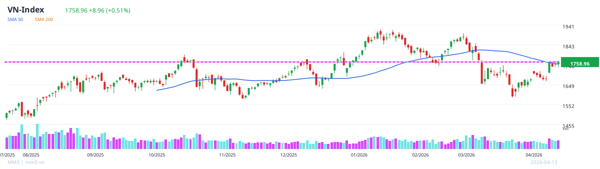 VN-Index 13/04/2026