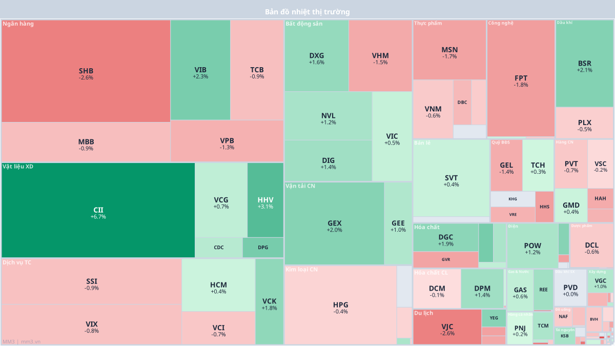 Market heat map during the trading session of April 13, 2026