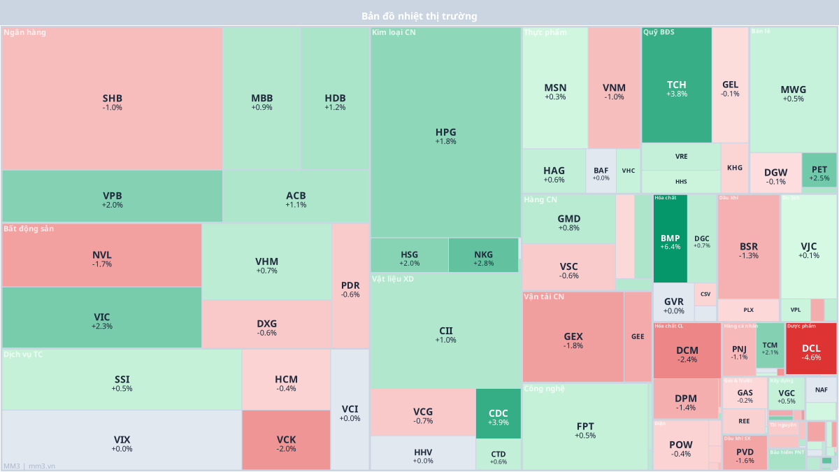 Market heat map during the trading session of April 14, 2026