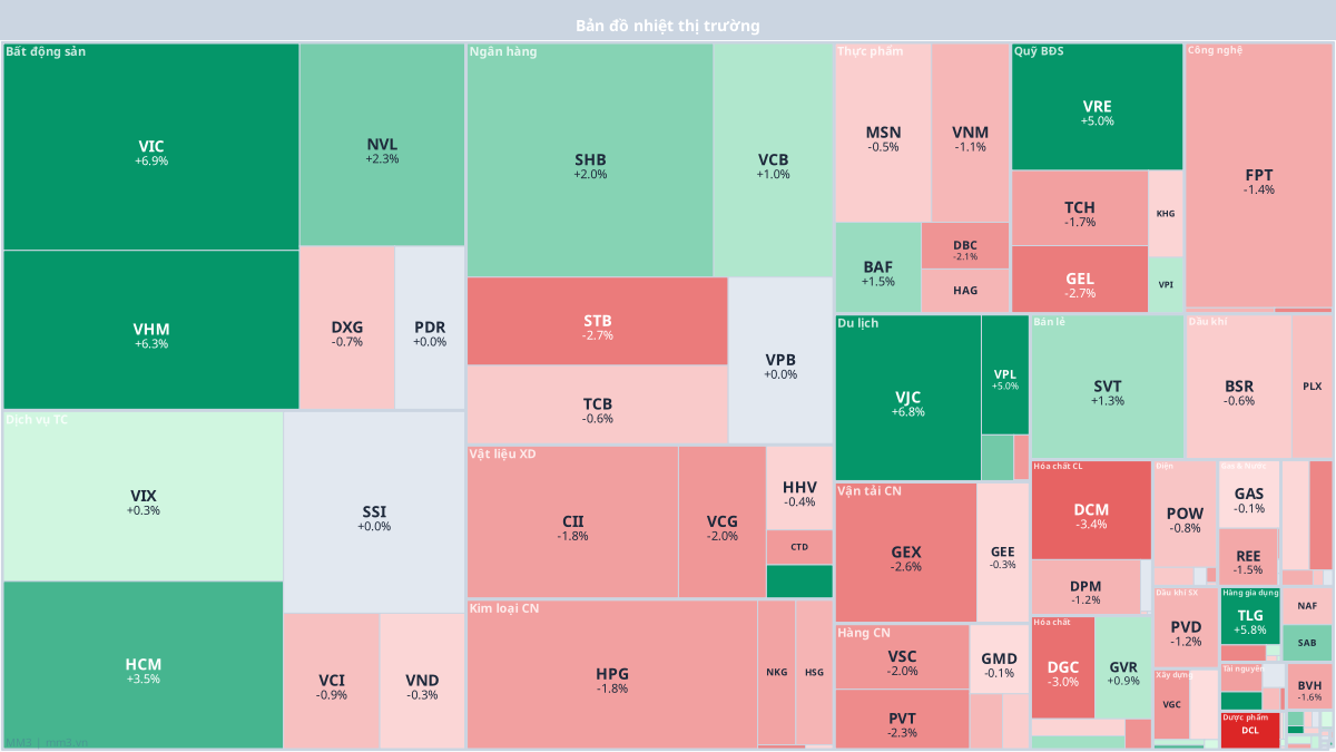 Market Heatmap
