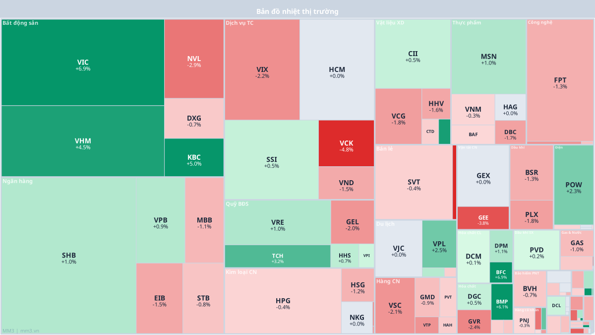 Market heat map 16/04/2026