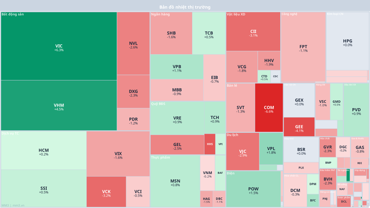 Market Heatmap