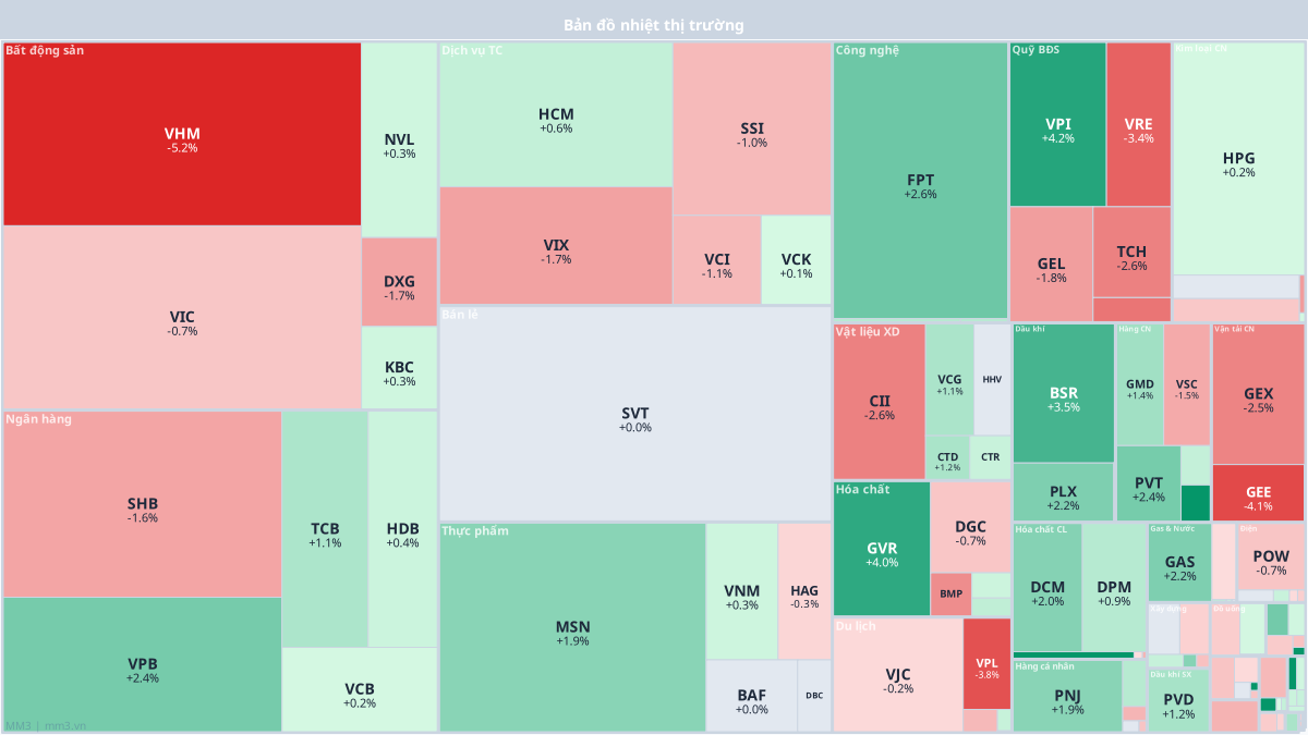 Market Heatmap 17/04/2026