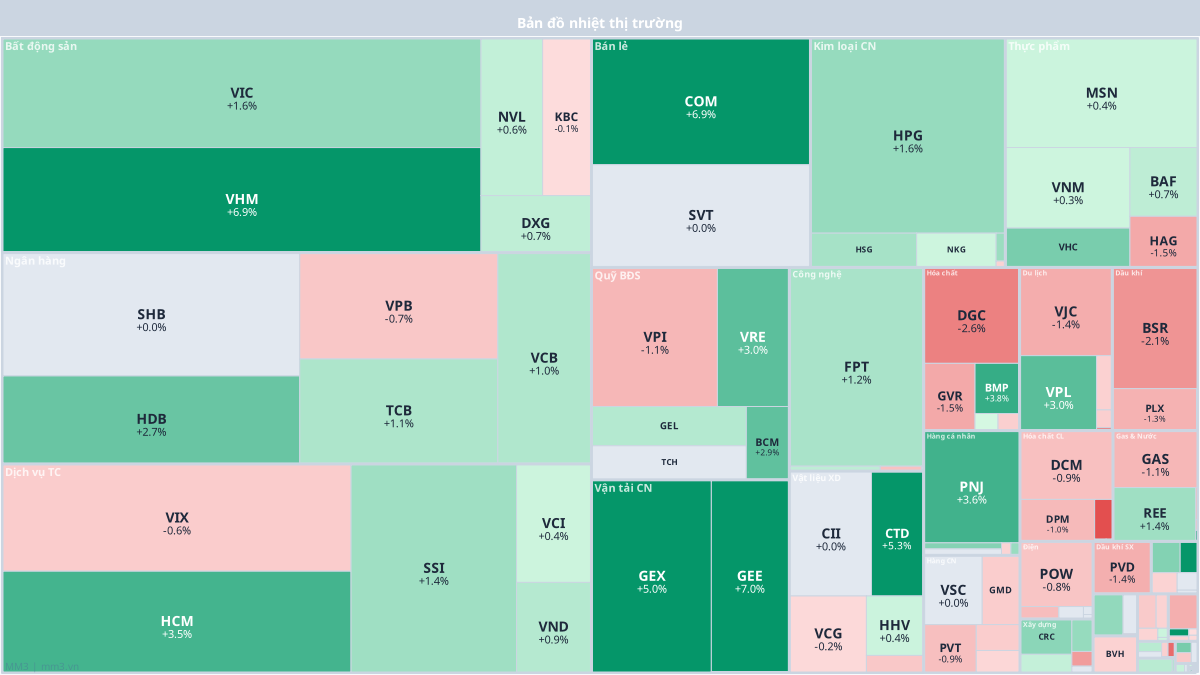 Market Heatmap