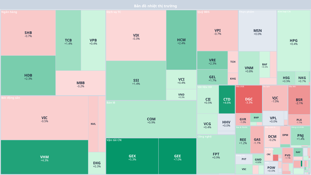 Sector heatmap 20/04/2026