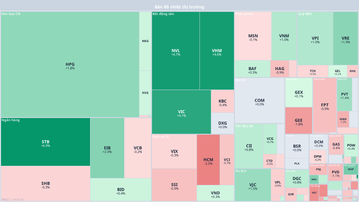 Market heat map 21/04/2026