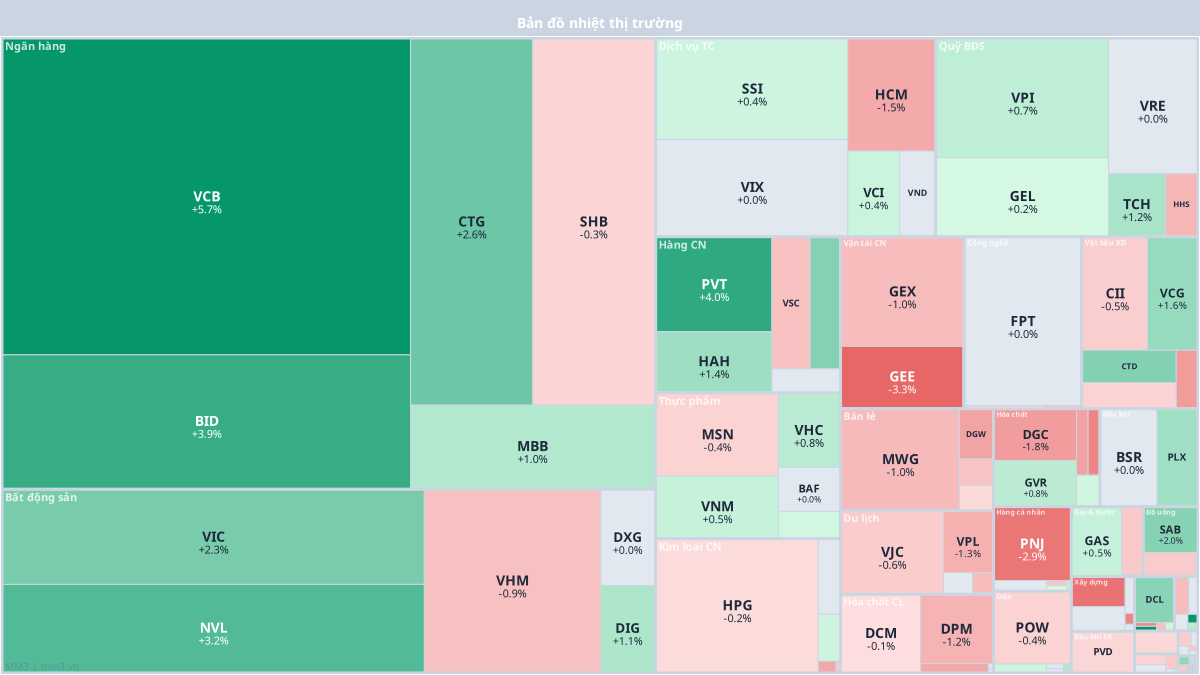 Market heat map 23/04/2026