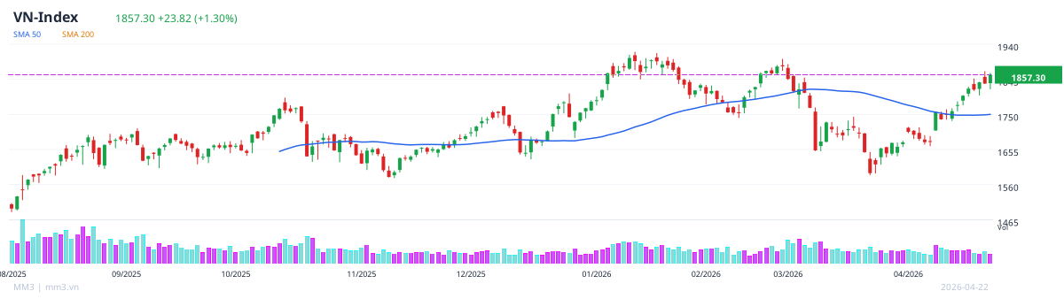 VN-Index preview chart