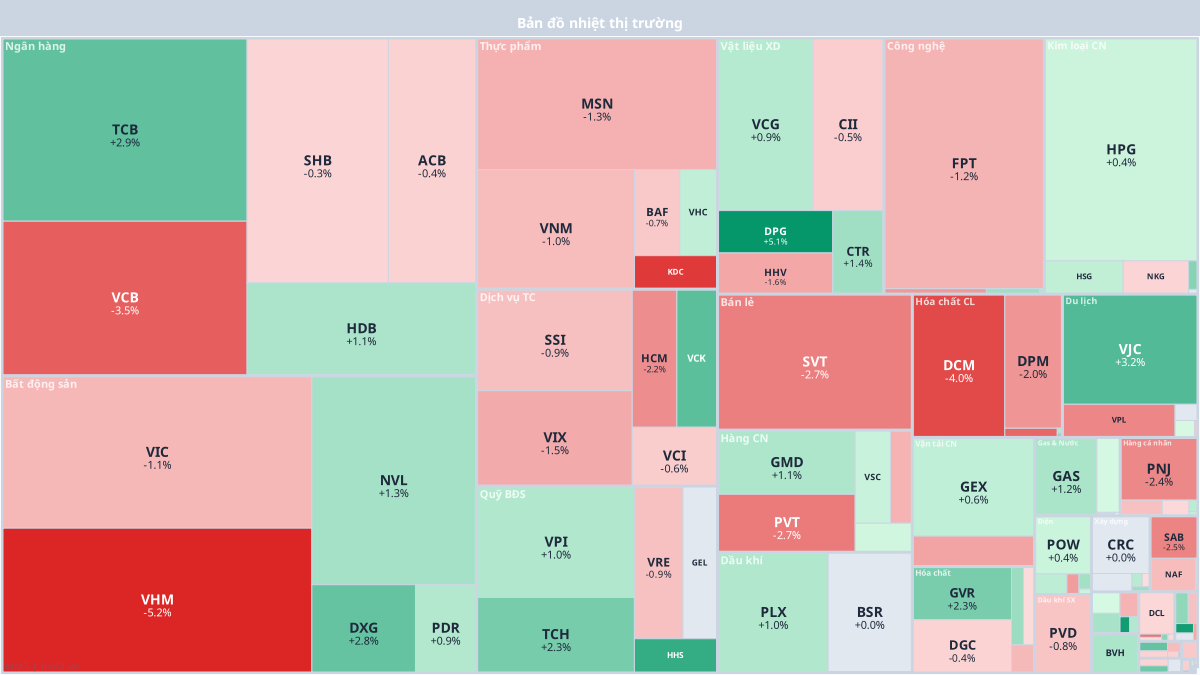 Market Heatmap 24/04/2026