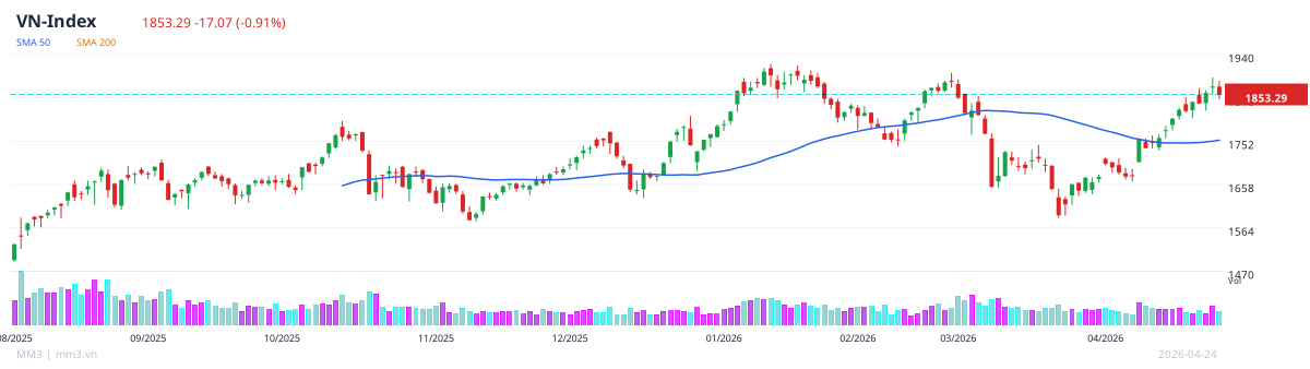 VNINDEX chart 24/04/2026