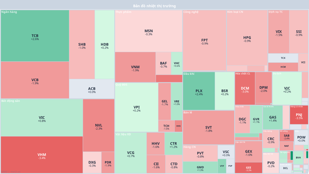 Mid-session market heatmap, April 24, 2026