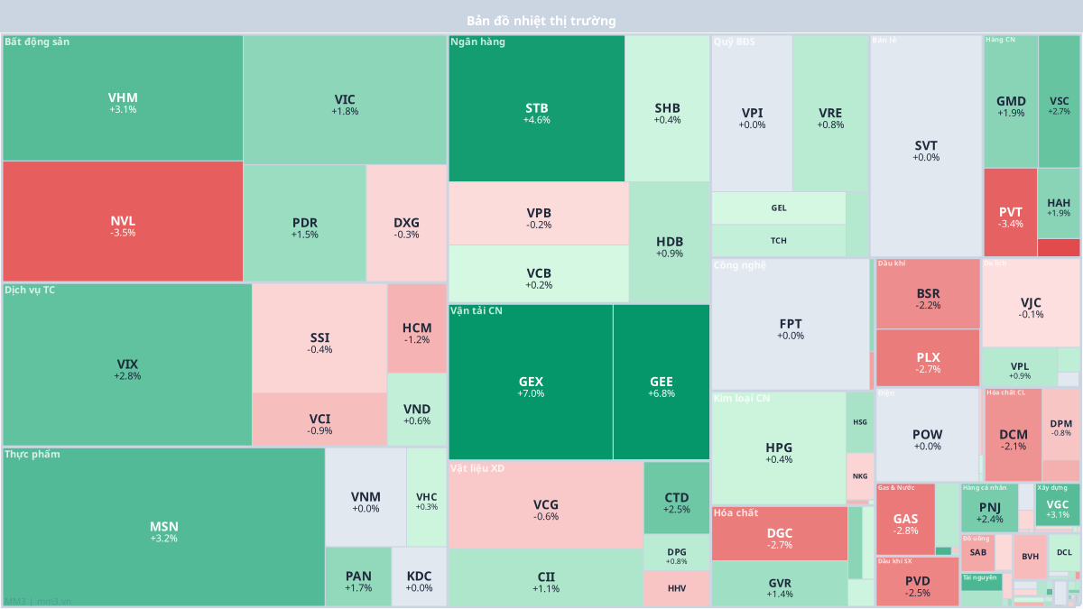 Heatmap