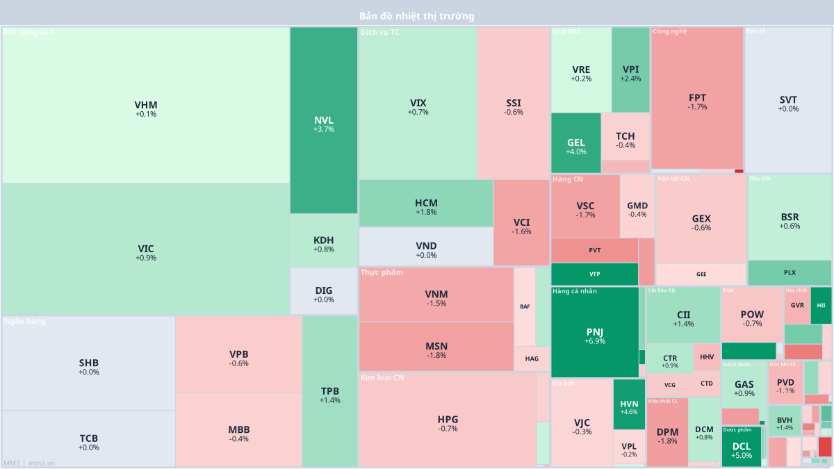 Heatmap thị trường