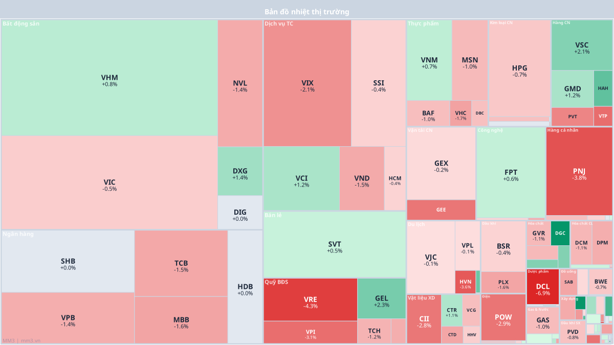 Heatmap