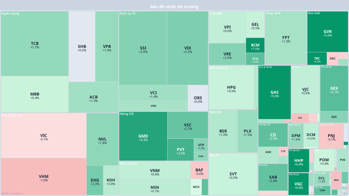 Heatmap